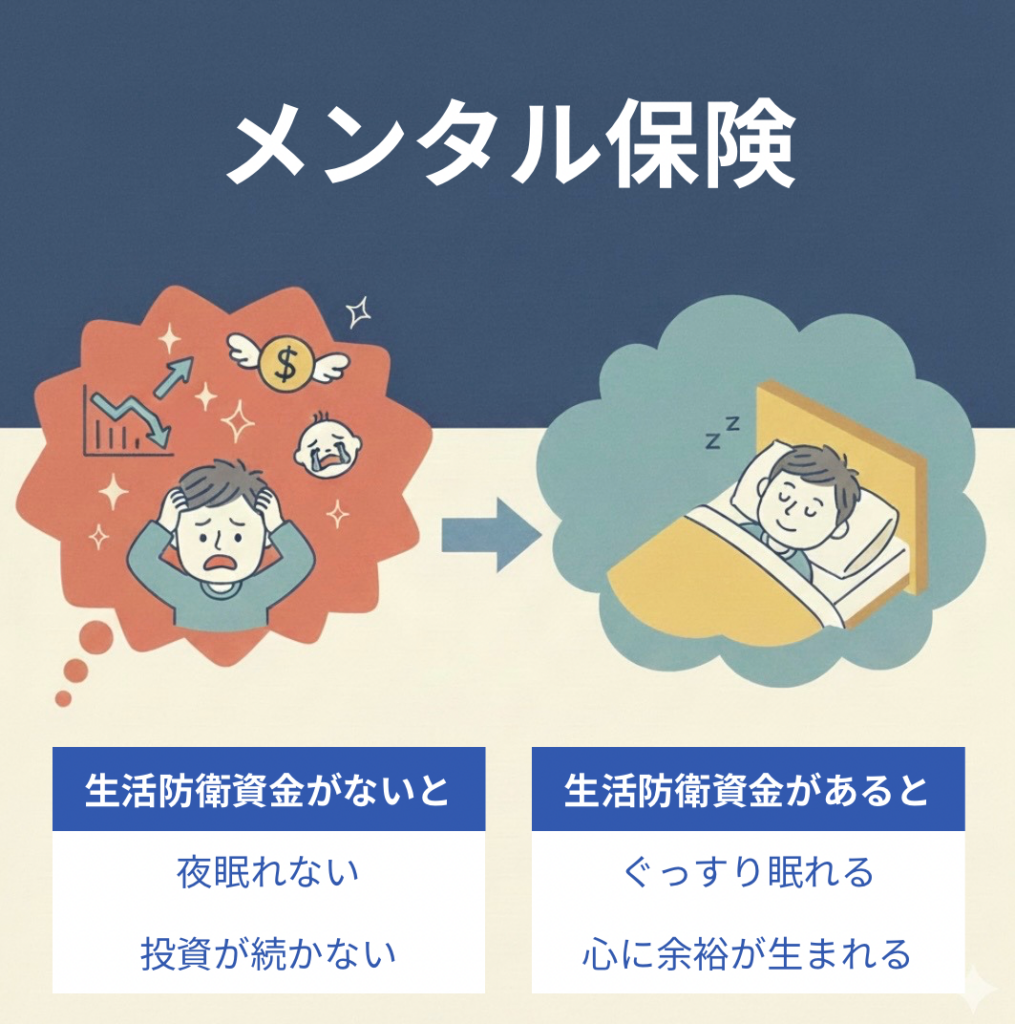 生活防衛費によって投資の不安から安心に変わる子持ち会社員のイメージ図